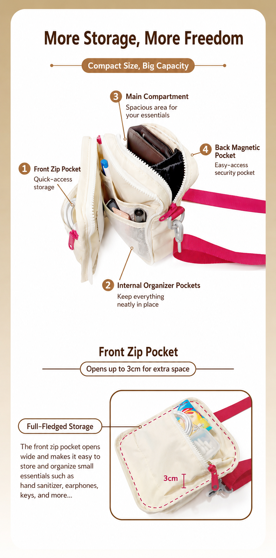 Horizon Toastie Crossbody Bag storage diagram showing compartments for small everyday essentials